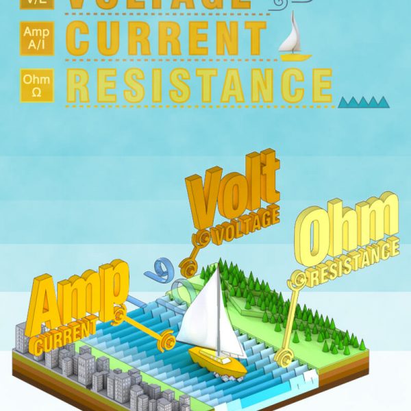 Client Concepts Volt Amp Ohm