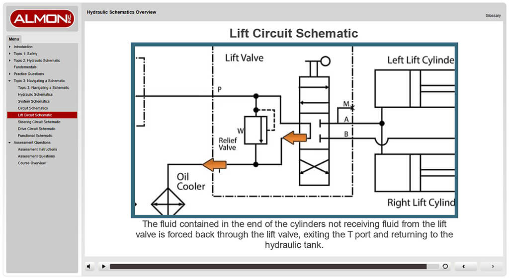 eLearning - Hydraulic Schematics - lift circuit schematic