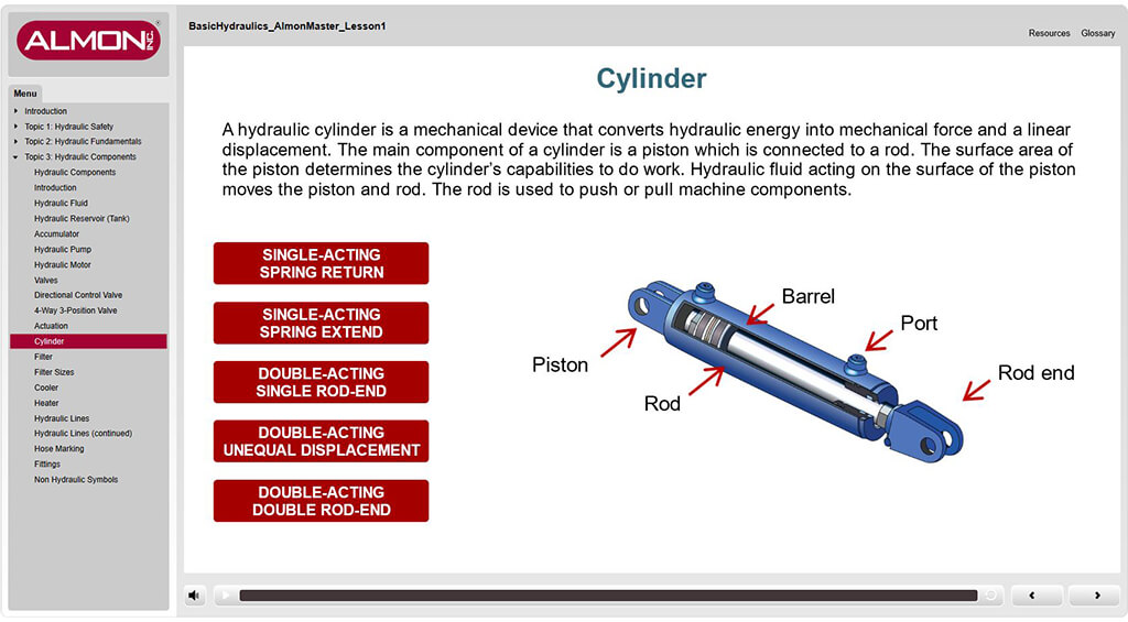 elearning - Basic Hydraulic 1-hydraulic cylinder