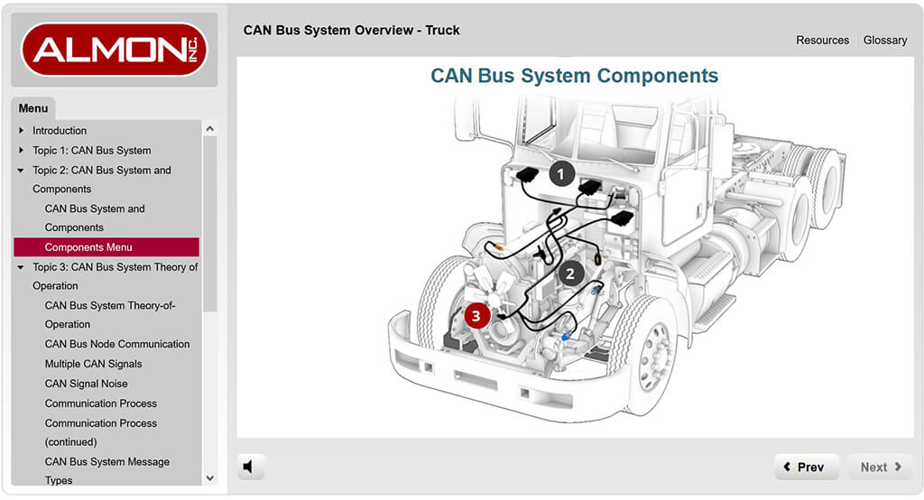 elearning - CAN Bus - CAN Bus System Components