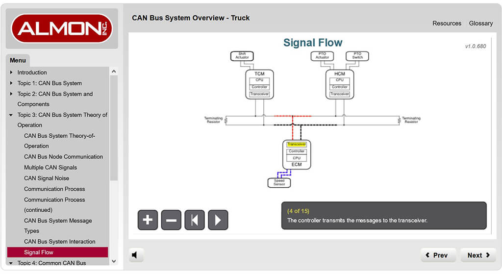 elearning - CAN Bus - signal flow